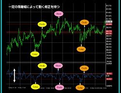dollar09