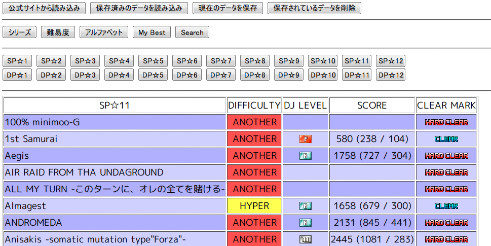 list