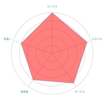 radar-chart