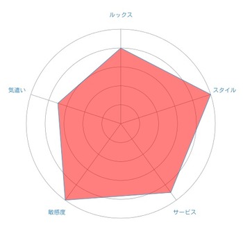 radar-chart (3)