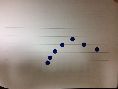 五線譜シール3