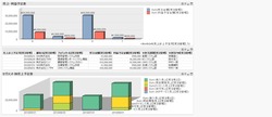 売上利益予定表