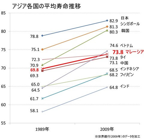 図1