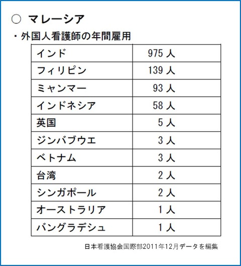 外国人看護師受け入れ