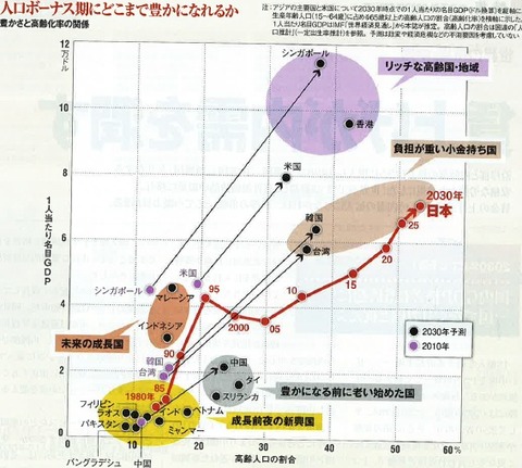 人口ボーナス期図