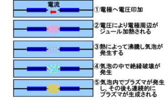 o0340020913737043556