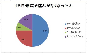 足の甲 調査 7