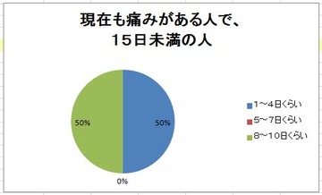 足の甲 調査 5