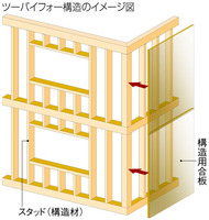 module