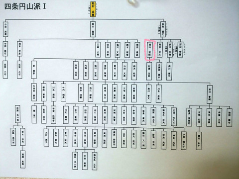 幕末の平安四名家　塩川文麟　四条派　山水画　掛軸 幕末の平安四名家 塩川文麟 四条派 山水画 掛軸