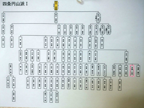 伊藤小坡 四条円山派Ⅰ : enmasaroomのblog