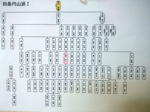 菊池芳文 鴛鴦図 絖本 舟屋題箱 楳嶺門下四天王 文展審査員 帝室技芸員 掛軸 菊池芳文 鴛鴦図 絖本 舟屋題箱 楳嶺門下四天王 文展審査員 帝室