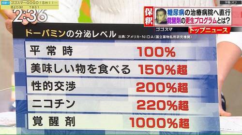 ドーパミン分泌ニコチン