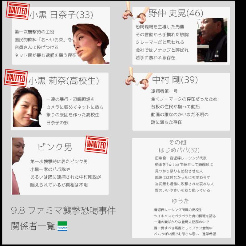ファミマ土下座の登場人物