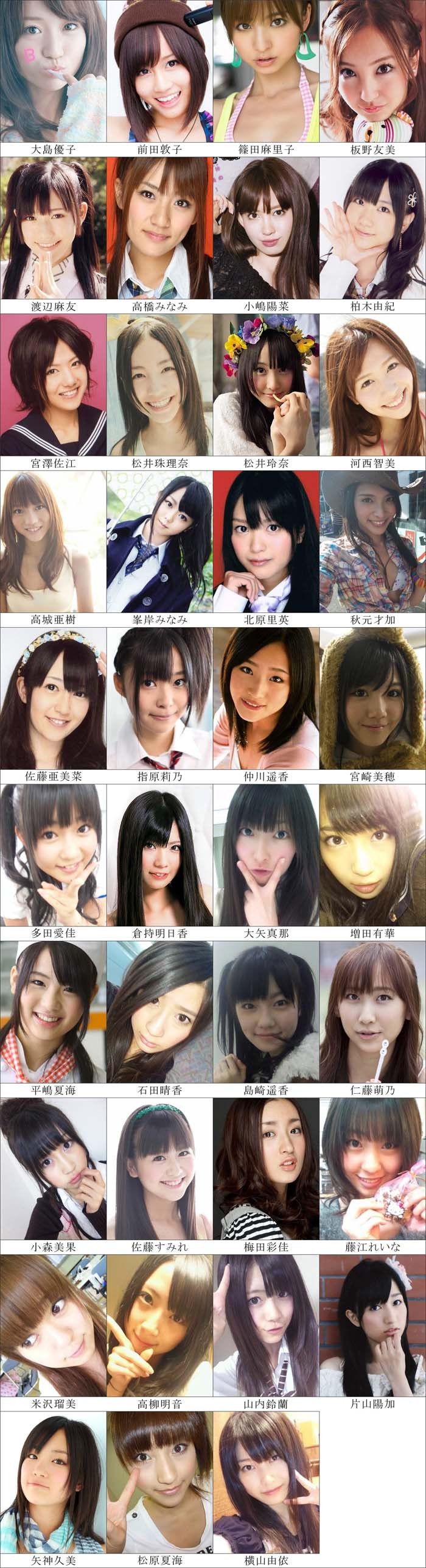 AKB48顔まとめ