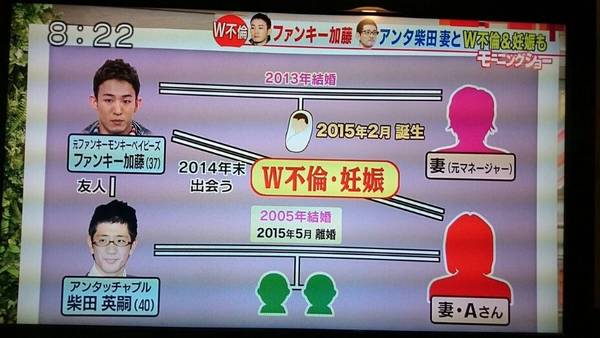 W不倫ファンキー加藤相関図