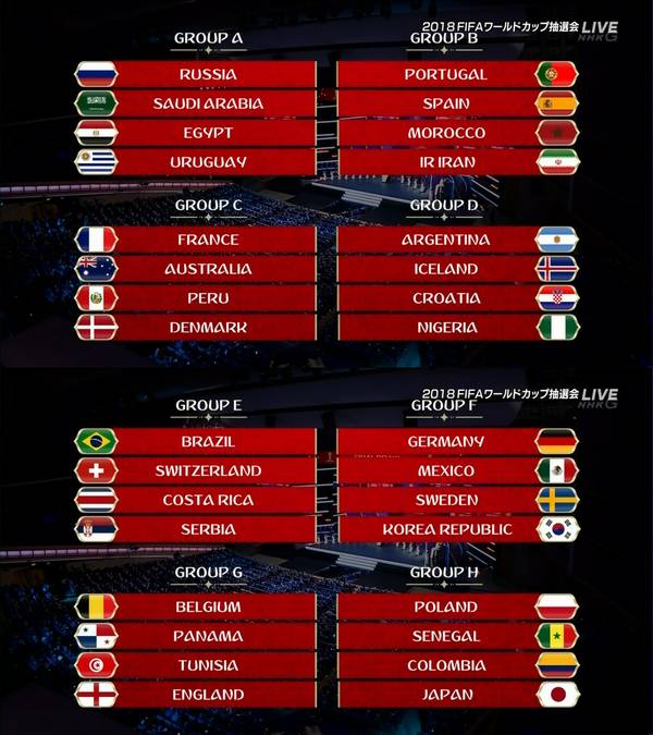 ロシアW杯組み合わせ