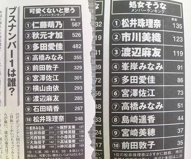 AKB48ブスランキング