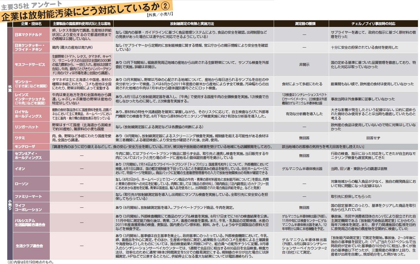 タレ乳 の掲示板投稿写真＆画像