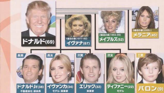 バロン・ウィリアム・トランプ