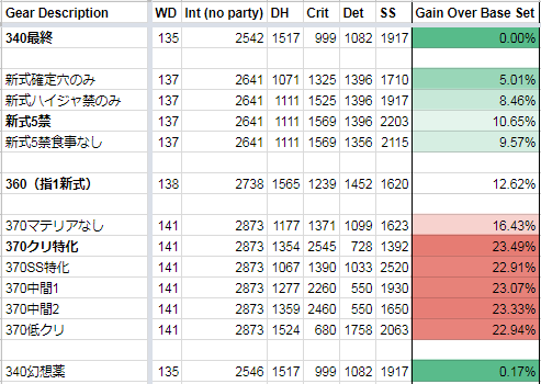 5.3 マクロ Ff14 新式