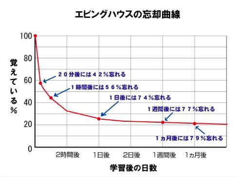 ebi