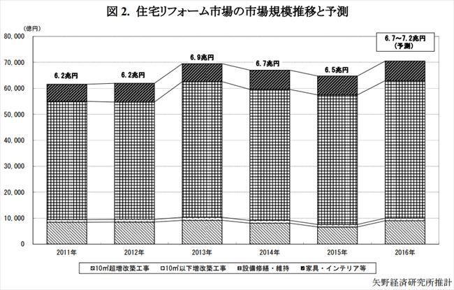 住宅リフォーム市場_R