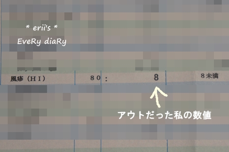 風しんの抗体