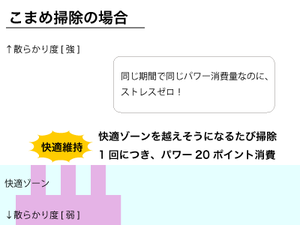 こまめ掃除