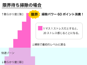限界待ち掃除