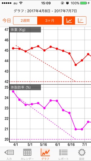 4月-7月-3ヶ月