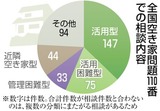 全国空き家問題110番での相談内容