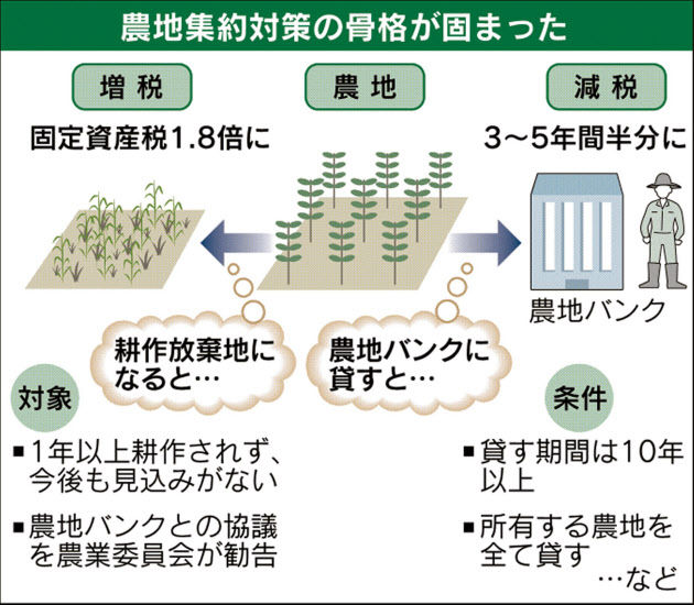 これで納得?相続税はなぜ払う必要があるのか | 弁護士費用保険の教科書