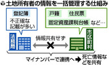 土地所有者の情報を一括管理する仕組み