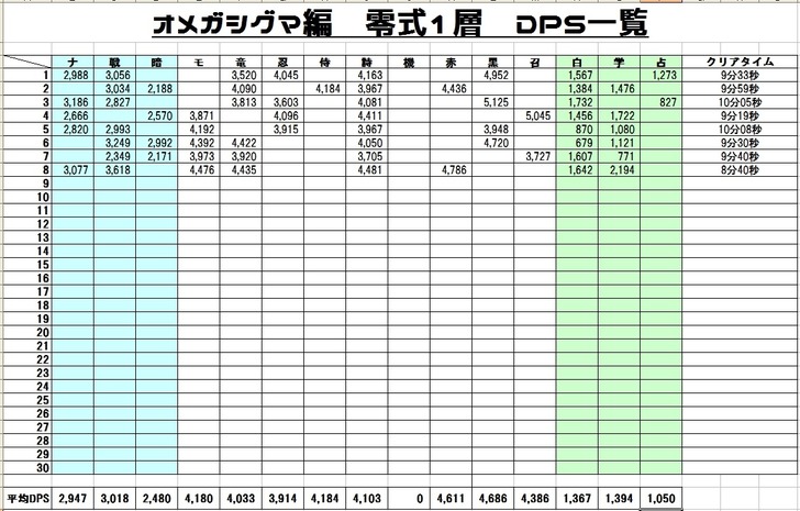 1層