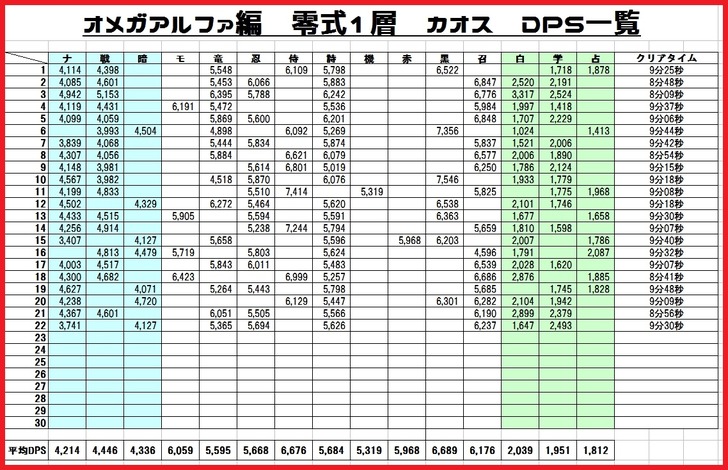 アルファ1層