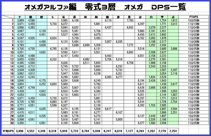アルファ3層