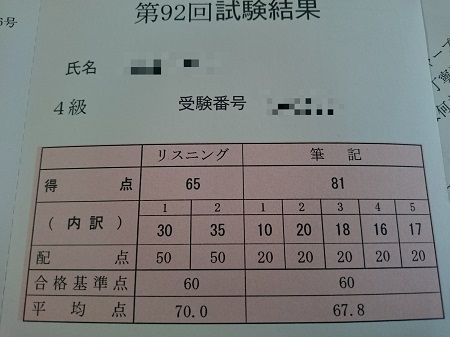 試験結果