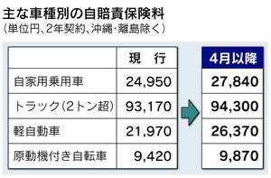 自賠責3