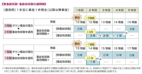 自動車保険三井