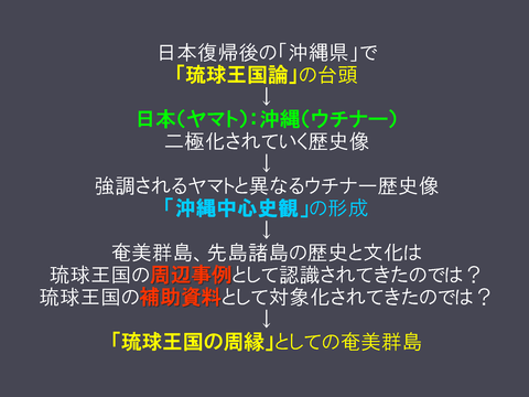 20170922 映像民俗学の会奄美大会レジュメ(HP用高梨)_p_13