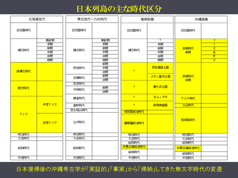 20170922 映像民俗学の会奄美大会レジュメ(HP用高梨)_p_11