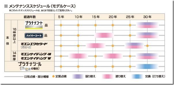 cost_schedule222 cost_schedule222