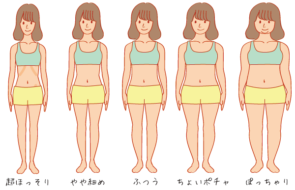 ライザップの峯岸みなみ（AKB48）が、男性の理想体型なのかをデータから検証 共感動BOYS