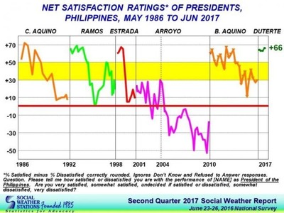 blog-image-Philippines-president-sws