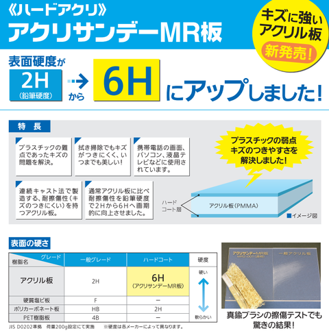 acmr