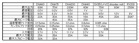dna60_08