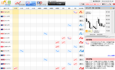 1020パターン分析ドル円研究所