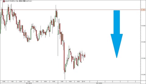 0120豪ドル円研究所