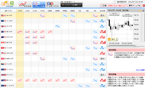0719パターン分析ドル円研究所